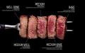 Vrste in stopnje pečenosti mesa, govedine, zrezkov: imena v angleščini in ruščini, opis, čas kuhanja, temperatura